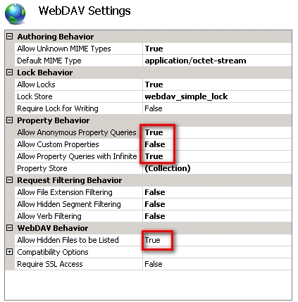 WebDAV-Authoring-Rules